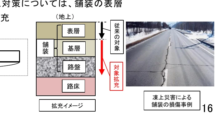 道路の構造と補修範囲を示す概念図