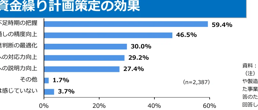 figure (conf=0.59)