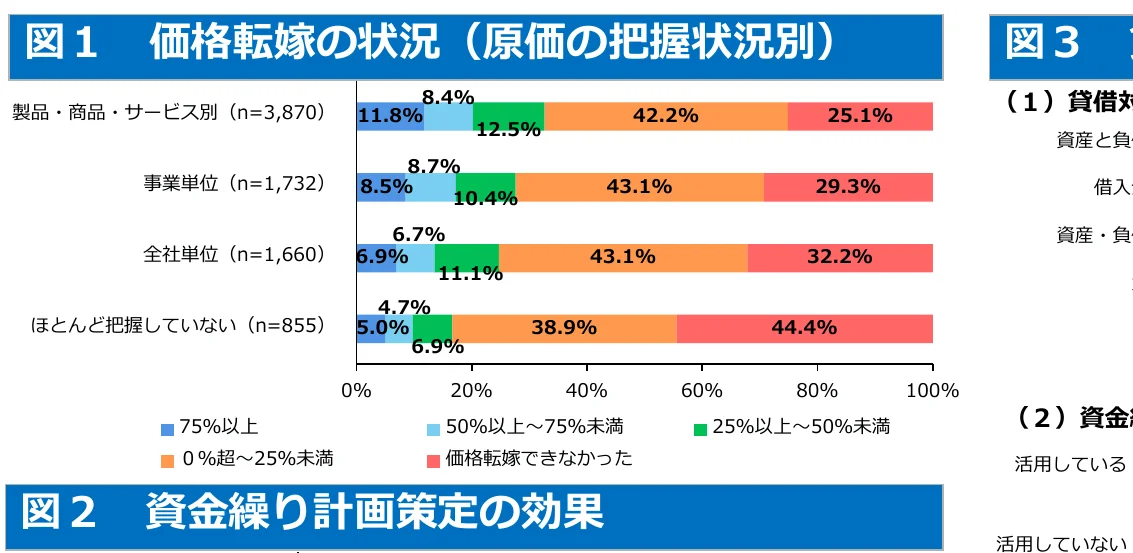 figure (conf=0.51)