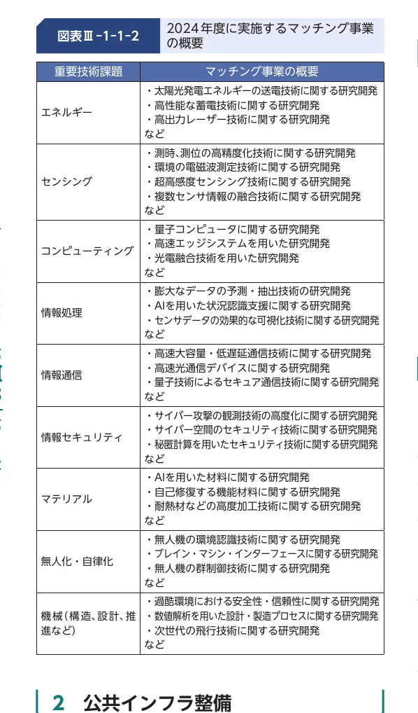 table 10x2