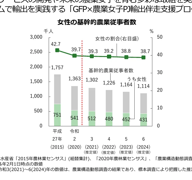 figure (conf=0.97)