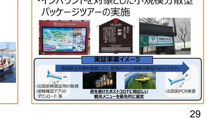 インバウンドを対象とした小規模分散型パッケージツアーの実施に関するフロー図