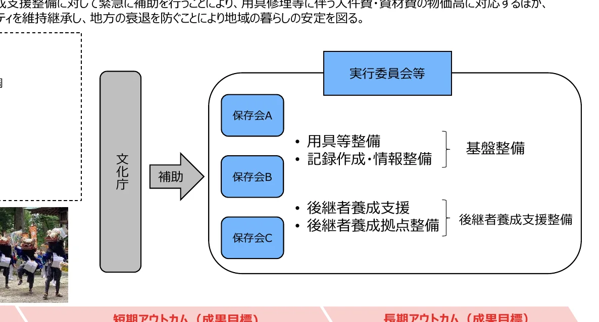 figure (conf=0.93)