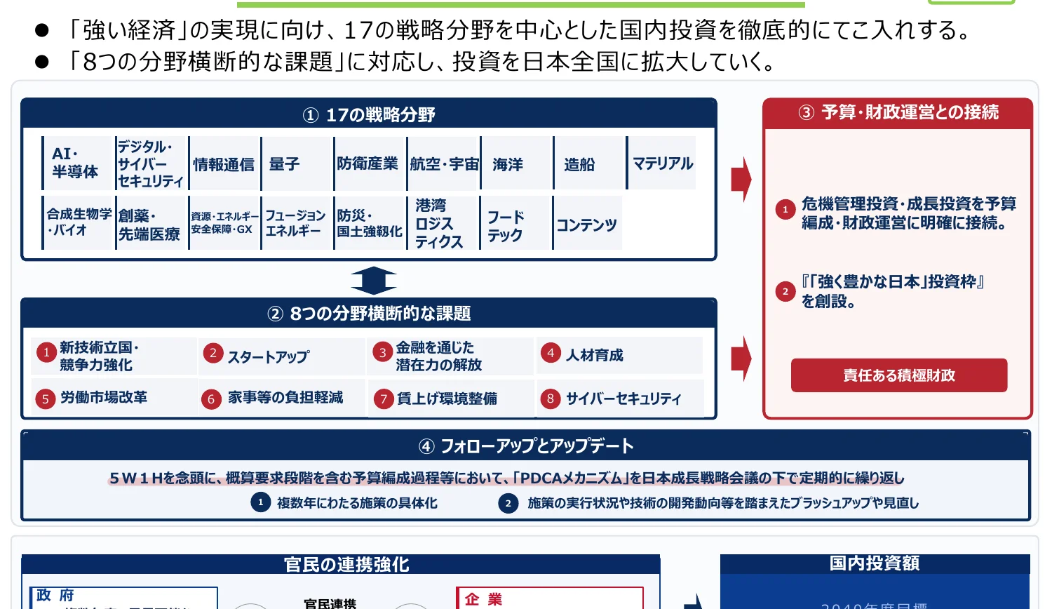 figure (conf=0.64)