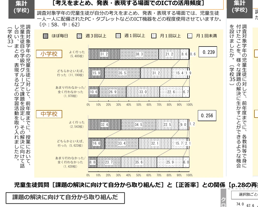 figure (conf=0.91)