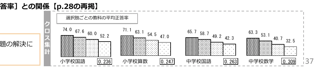 figure (conf=0.55)