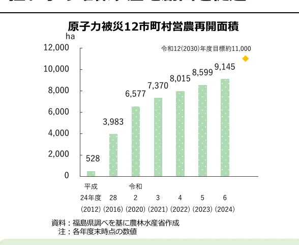 figure (conf=0.95)