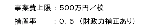 table 2x2