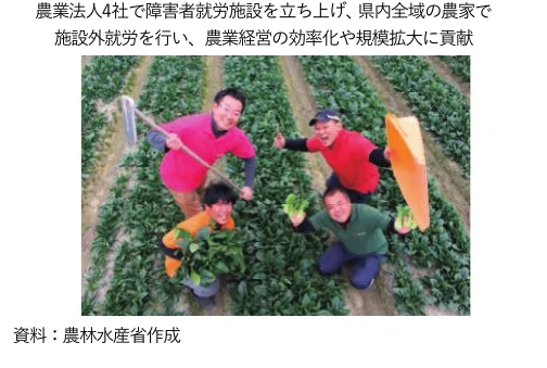農作業を行う人々の写真と、農業法人による障害者就労施設立ち上げに関する説明テキスト