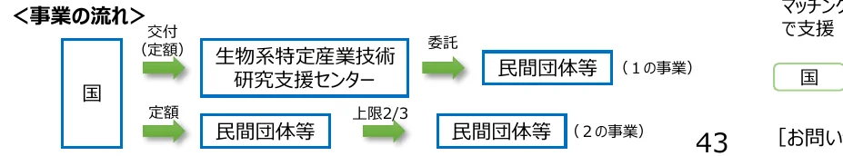 figure (conf=0.60)