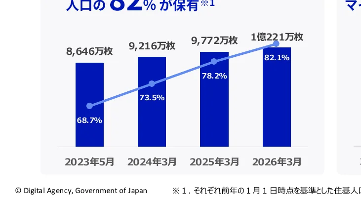 figure (conf=0.90)