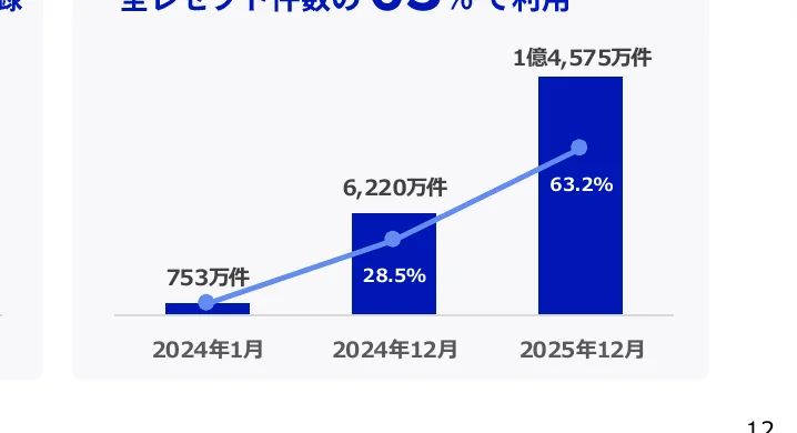 figure (conf=0.87)
