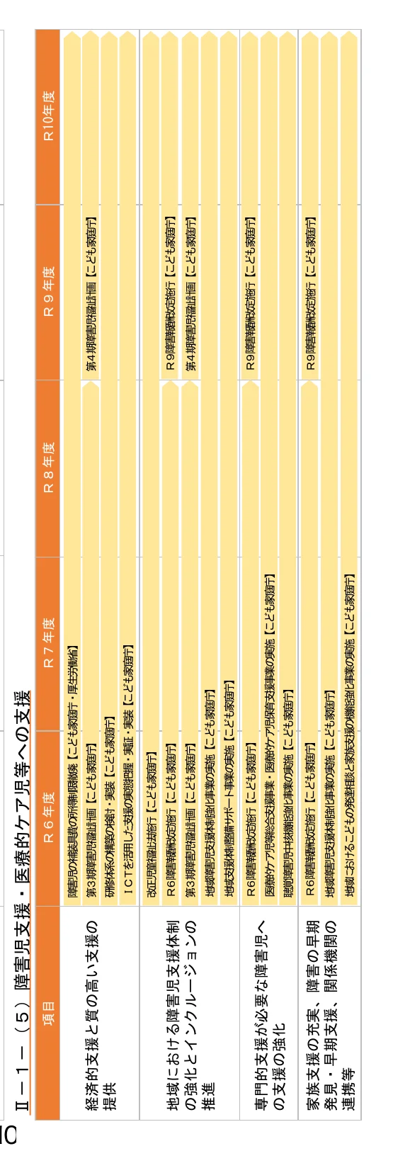 table 1x0