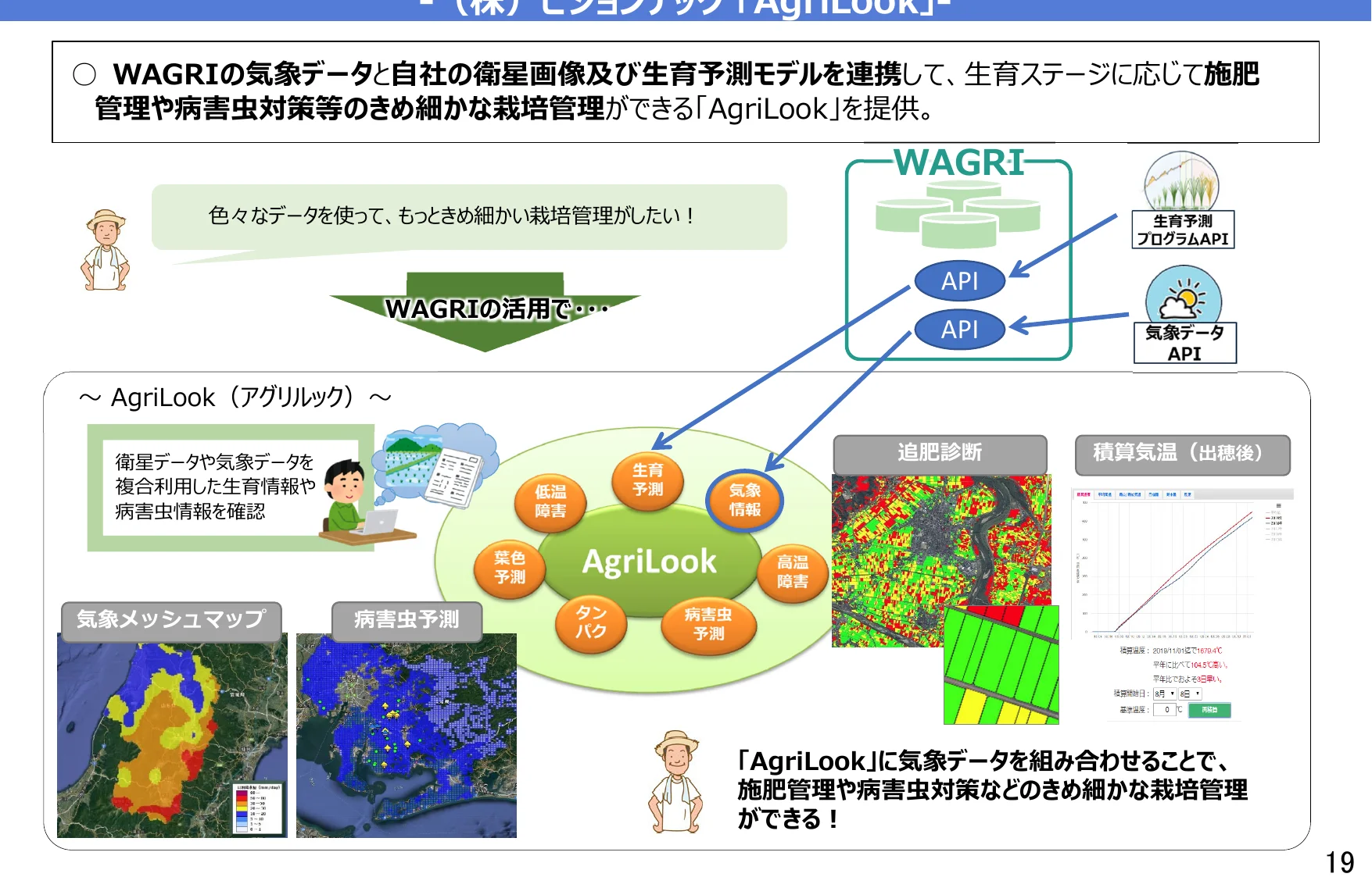 figure (conf=0.96)