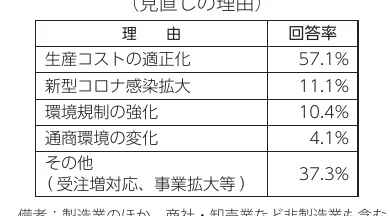 table 6x2