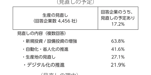 table 5x2