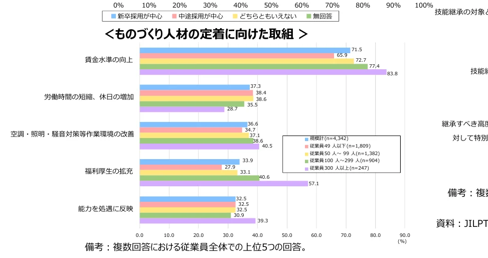 figure (conf=0.84)