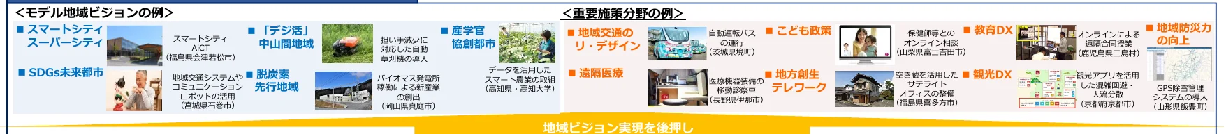 地域ビジョンと重要施策分野の例を示すインフォグラフィック