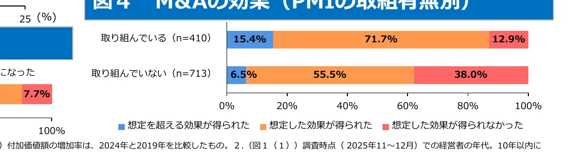 figure (conf=0.66)