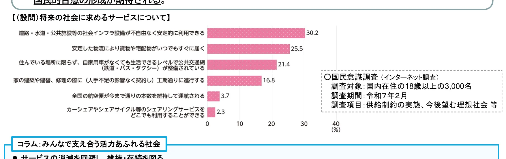 figure (conf=0.75)
