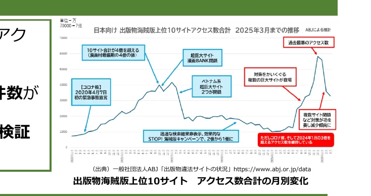 figure (conf=0.95)