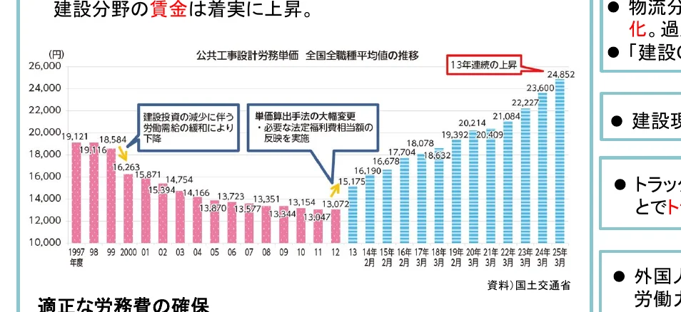 figure (conf=0.97)