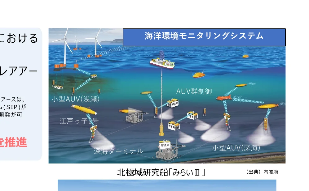 海洋環境モニタリングシステムの概念図
