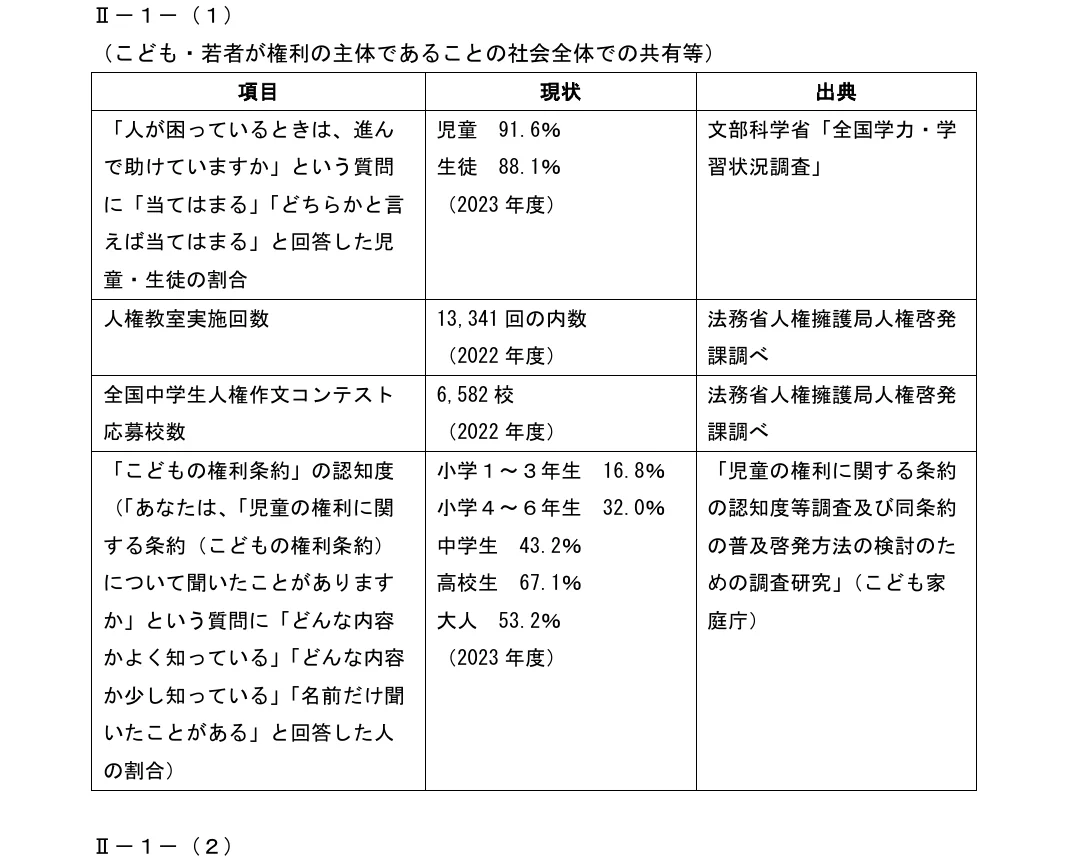 table 5x3