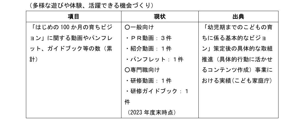table 2x3