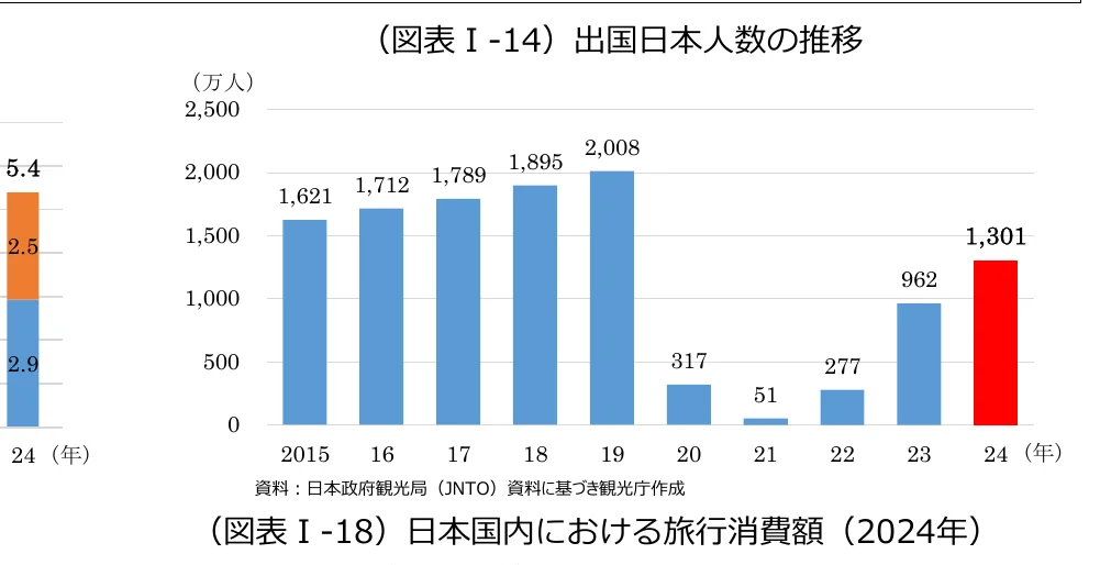 figure (conf=0.93)