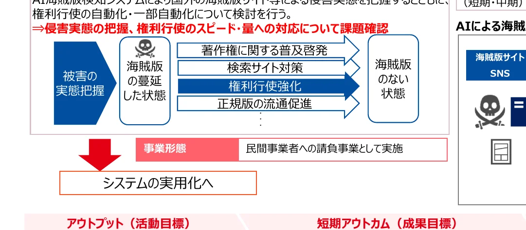 figure (conf=0.64)
