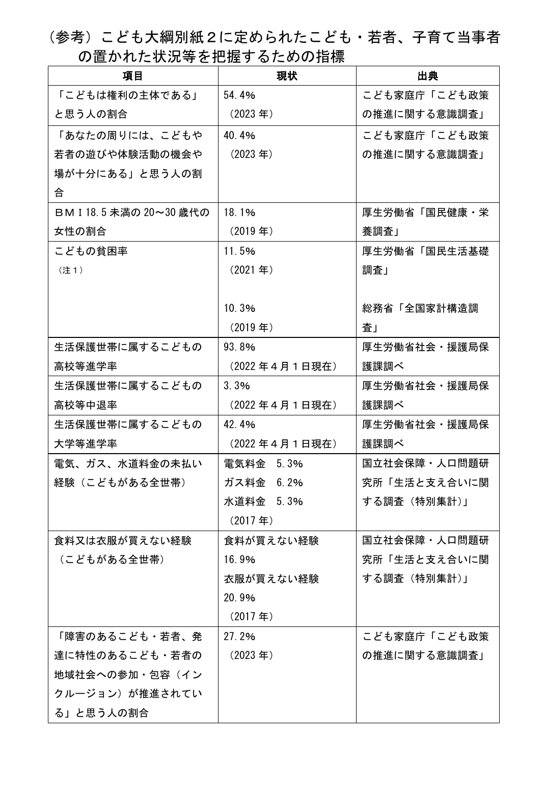 table 11x3