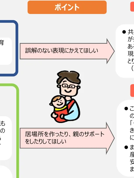 育児支援に関するフロー図