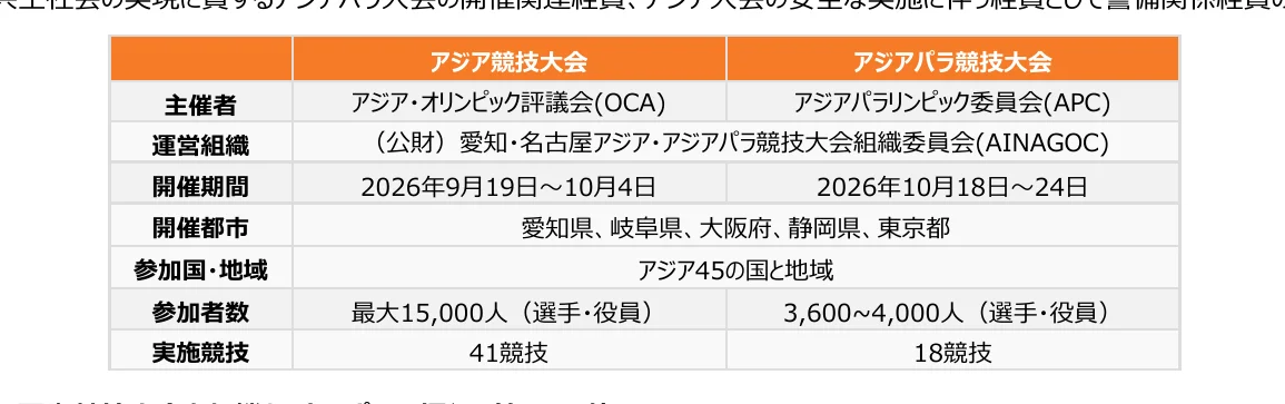 table 8x3
