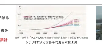 figure (conf=0.90)