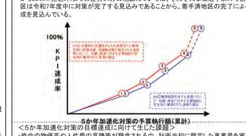 figure (conf=0.89)