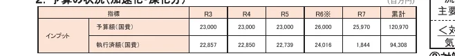 table 3x8