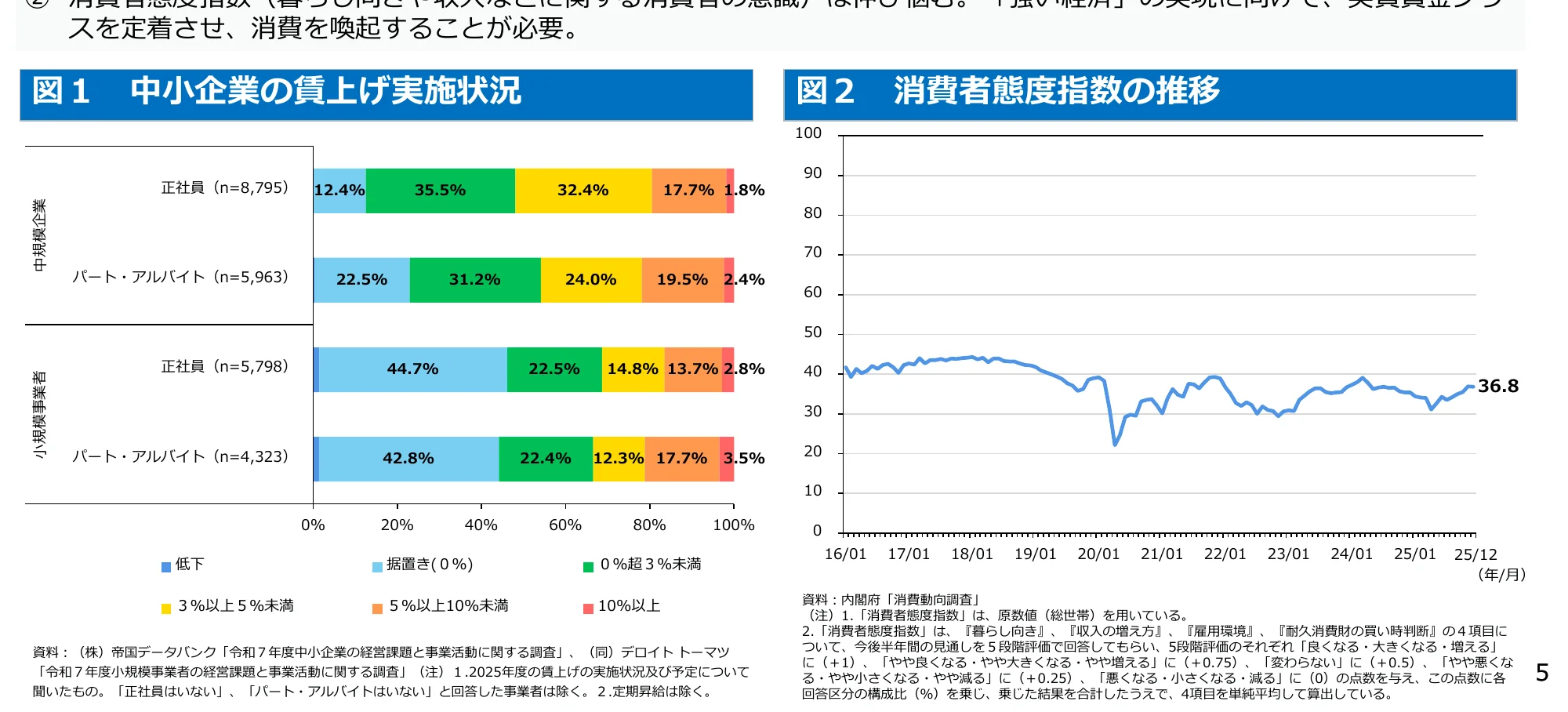 figure (conf=0.60)