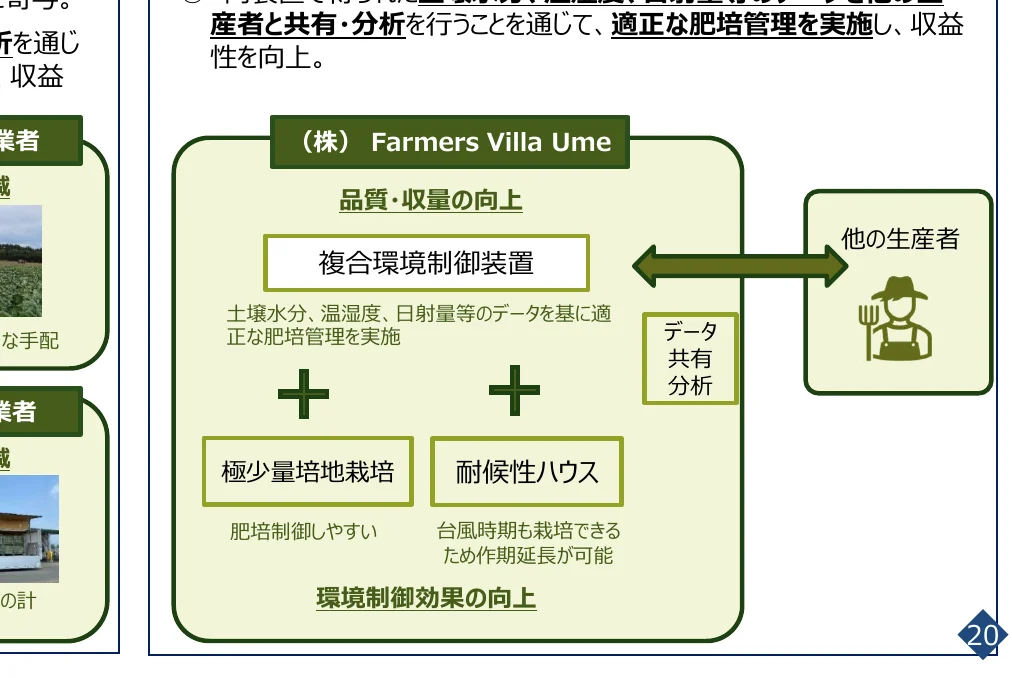 複合環境制御装置による品質・収量の向上と、極少量培地栽培および耐候性ハウスの組み合わせによる環境制御効果の向上を示すフロー図。