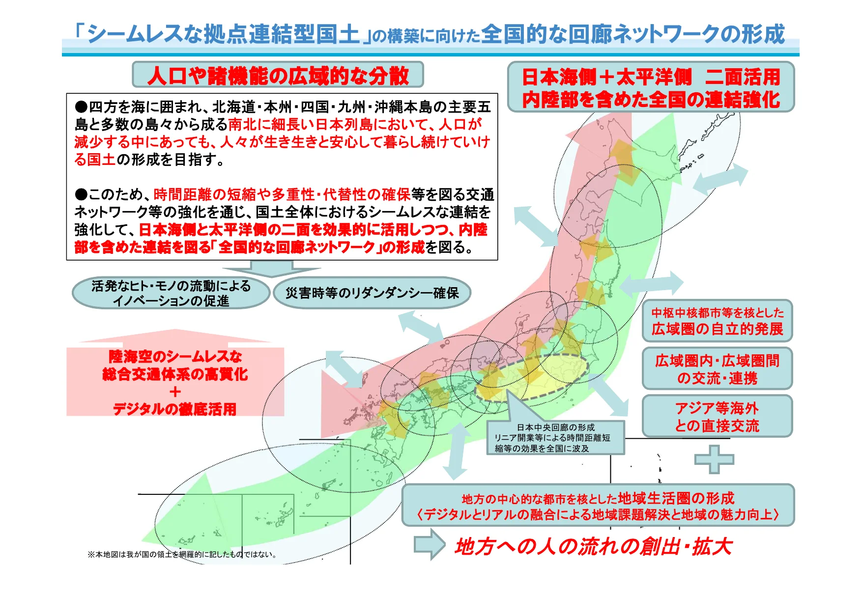 「シームレスな拠点連結型国土」の構築に向けた全国的な回廊ネットワークの形成に関するインフォグラフィック