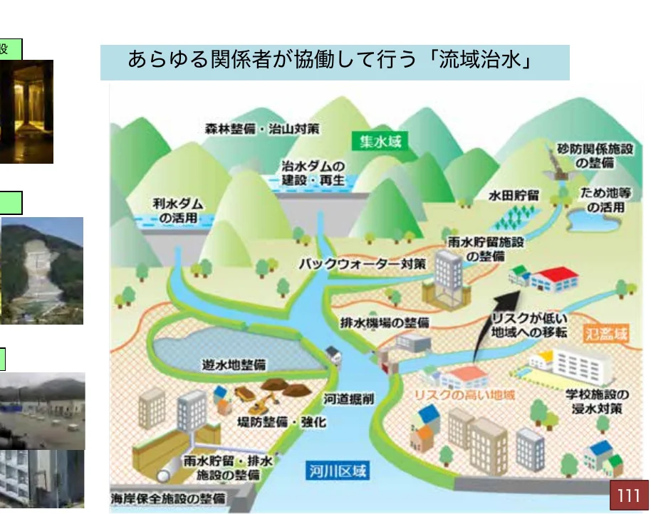 流域治水に関するインフォグラフィック