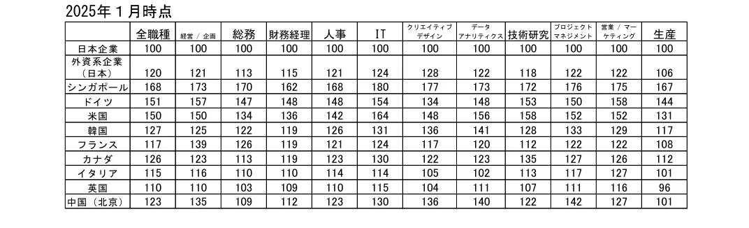 table 12x13