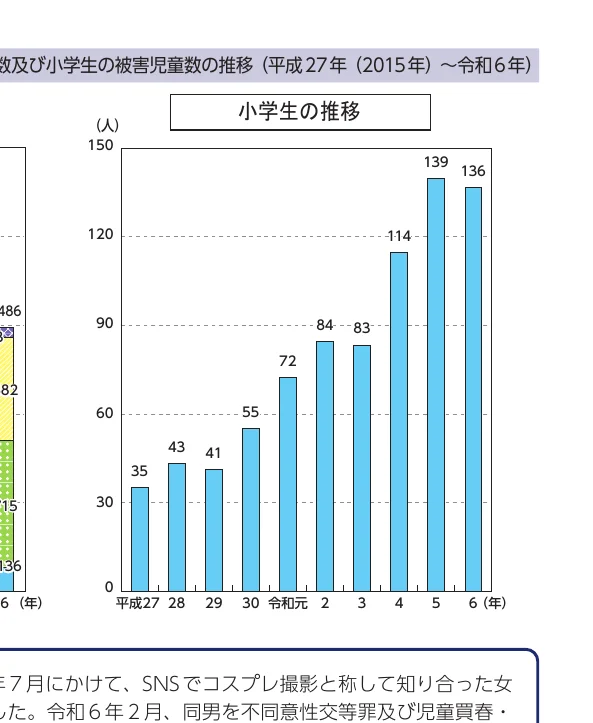figure (conf=0.94)