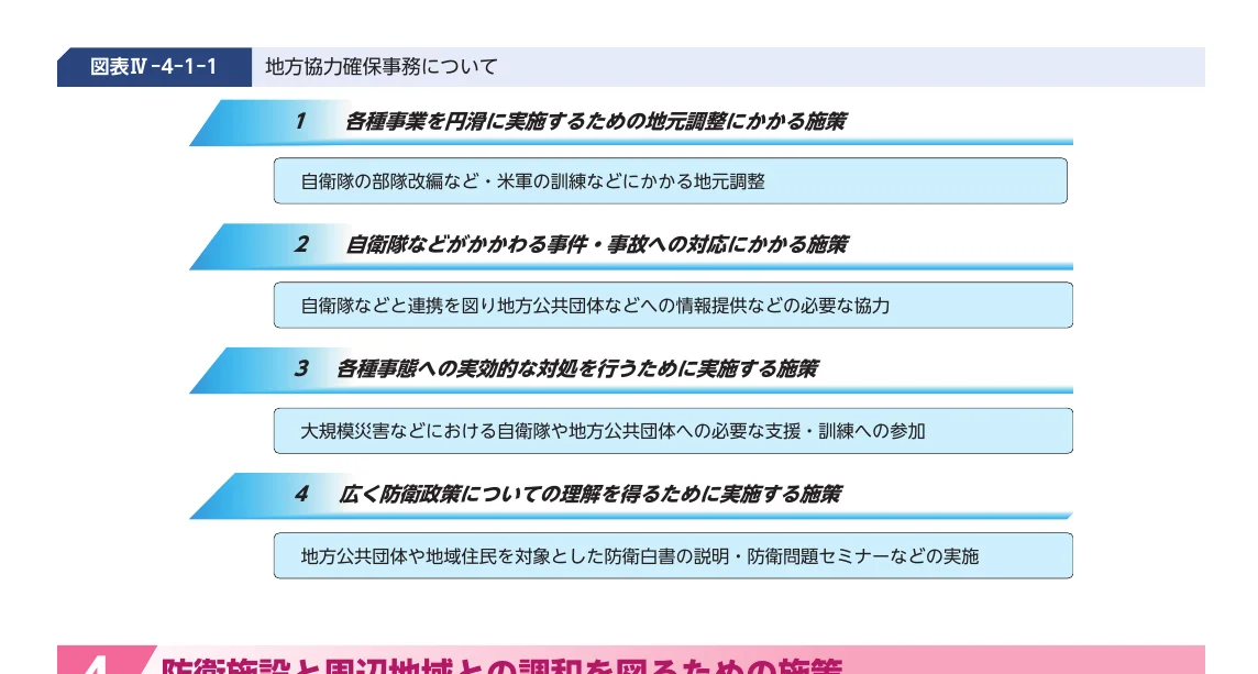 地方協力確保事務についての施策を番号付きでリストアップしたインフォグラフィック。