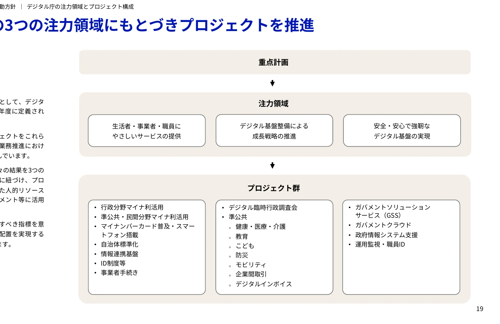 3つの注力領域にもとづきプロジェクトを推進する概念図