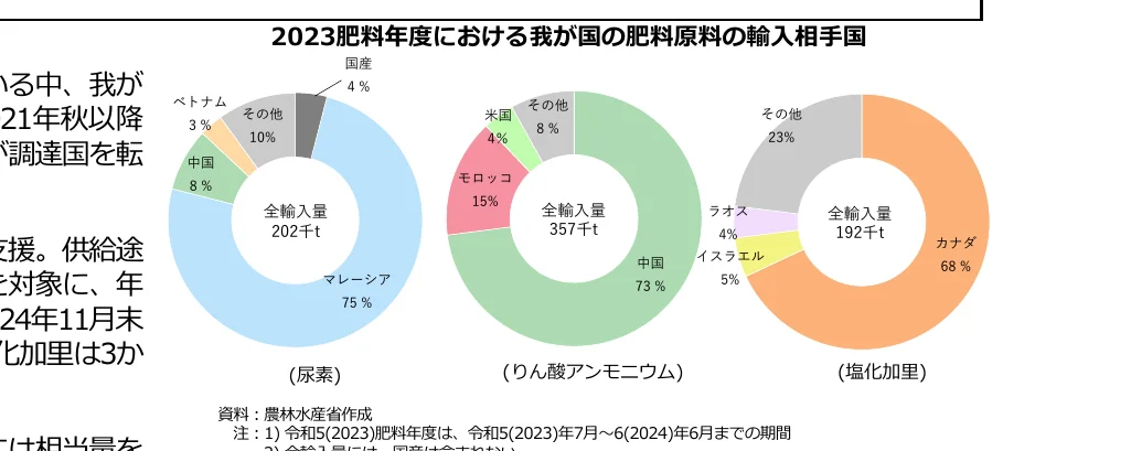 figure (conf=0.97)