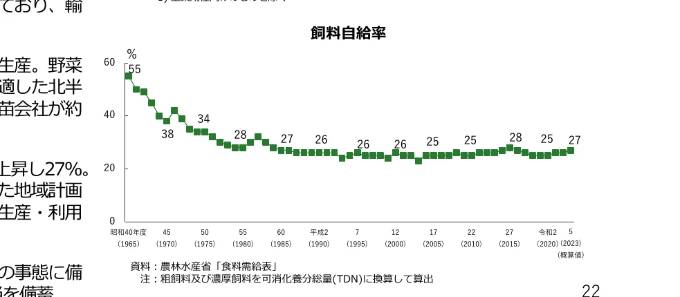 figure (conf=0.96)