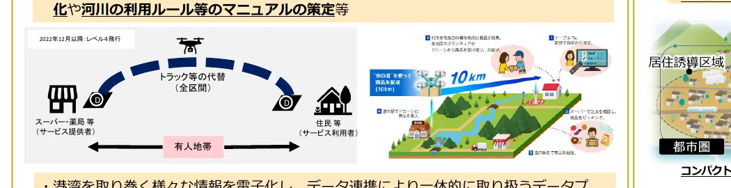 ドローンを活用した配送システムの概念図と、居住誘導区域と都市圏の関係を示す図。