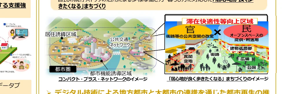 インフォグラフィック