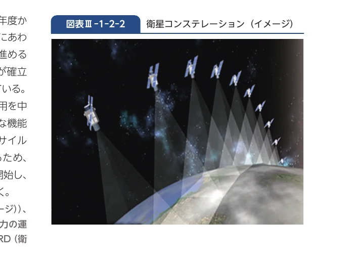 地球を周回する衛星コンステレーションのイメージ図